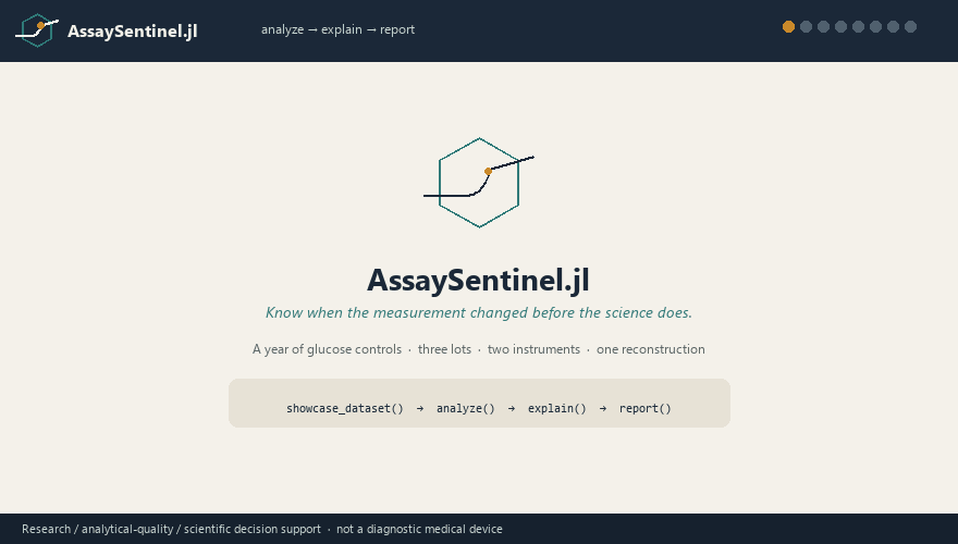 AssaySentinel: analyze, reconstruct, explain, and report a year of assay measurements