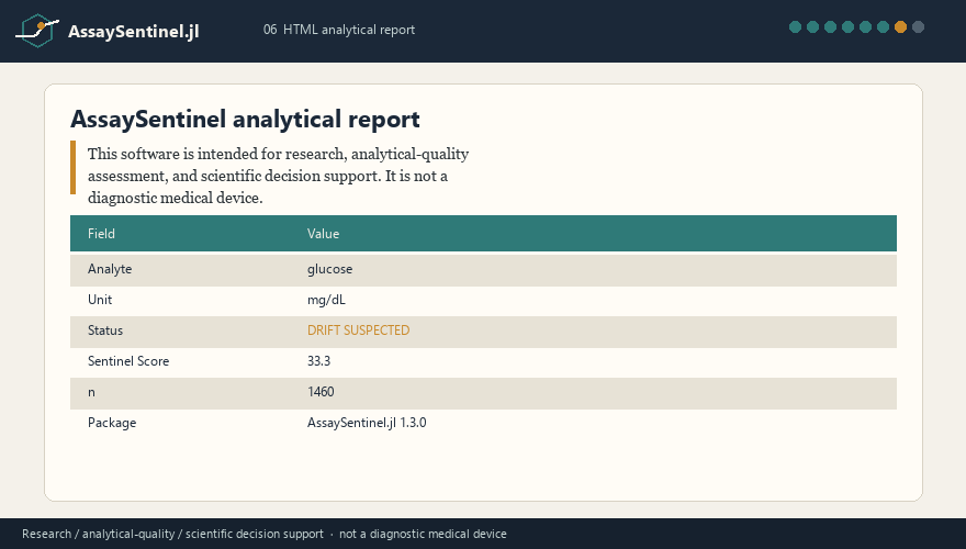 AssaySentinel HTML analytical report
