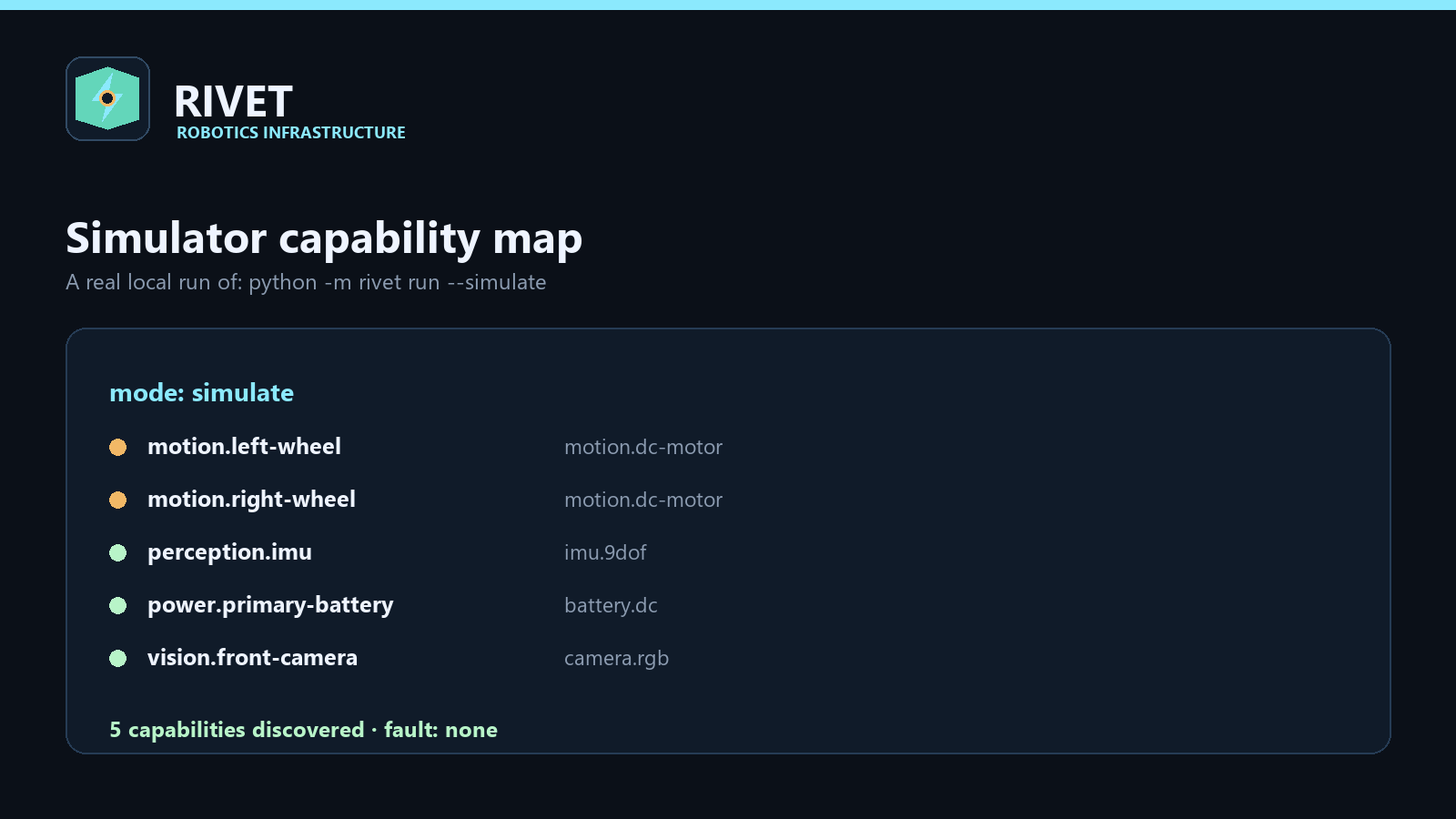 Rivet simulator capability map showing five simulated capabilities