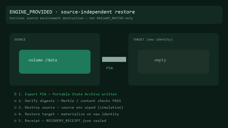 Restore independence GIF