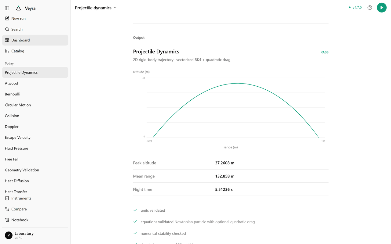 Veyra Workbench running real local experiments and verification checks